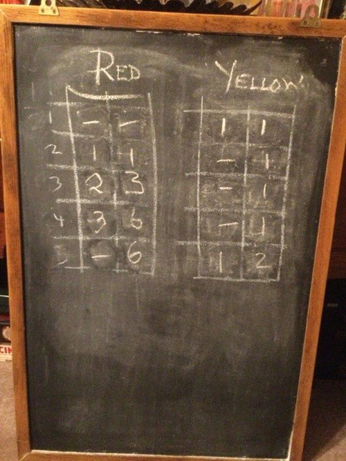 A blackboard with chalk markings - Red Team and Yellow Team and scores for 5 ends