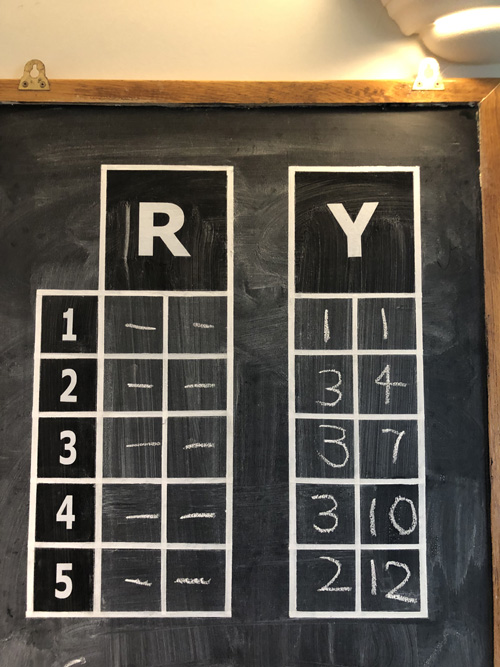 The Scoreboard showing Red Team with 0 after five ends and Yellow team with 12. Caption: The Yellows Have It!