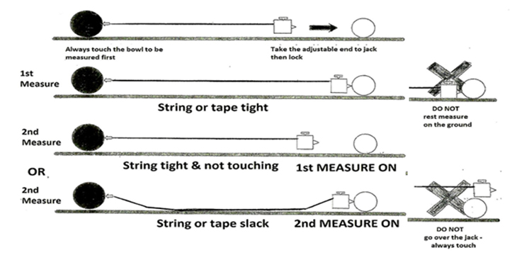Traditional Measures Diagram showing to measure with traditional bowls measures.
